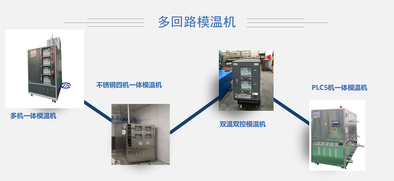 多回路模溫機(jī).png