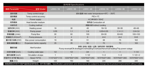 300℃運油式模溫機