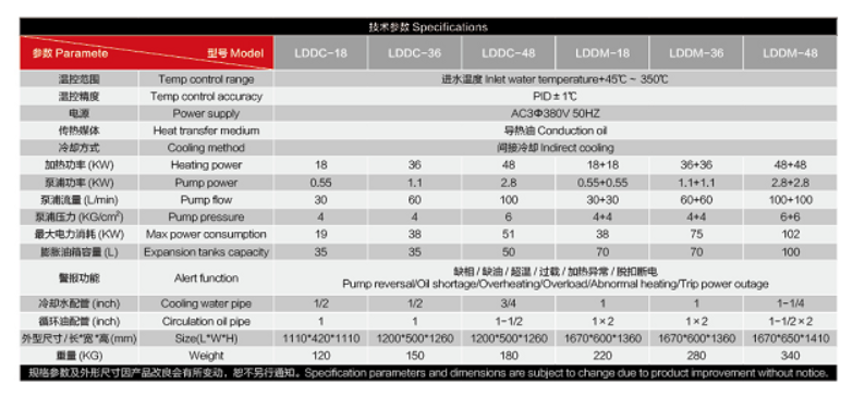高溫油溫機參數.png