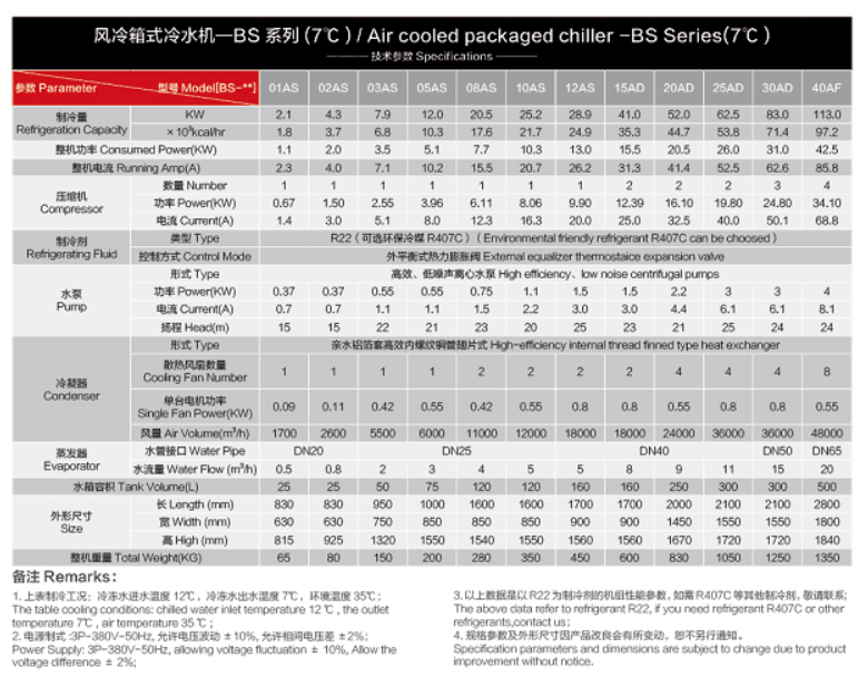 風冷式冷水機參數(shù).png